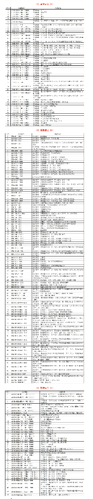 國外滾動軸承標準目錄(截至2024年4月）.png